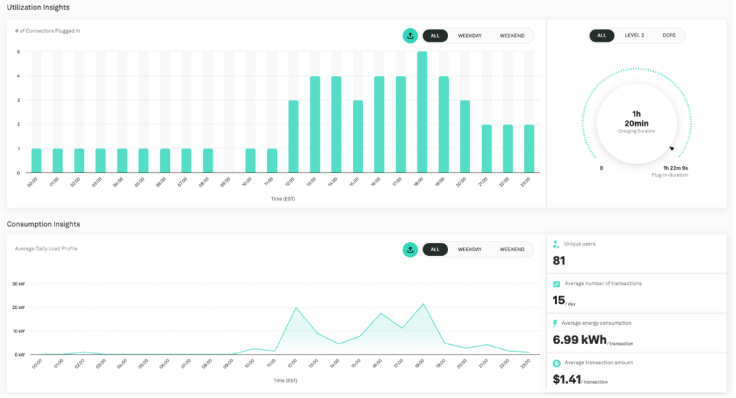 Rapports du SWTCH Portal